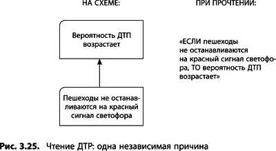 Другой пример ЕСЛИ сотрудники слабо мотивированы для того чтобы применять - фото 79
