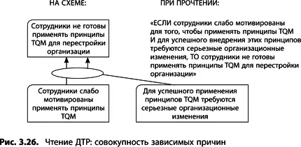 Замкнутый круг Иногда в процессе построения ДТР и соединения НЯ с истинными - фото 80