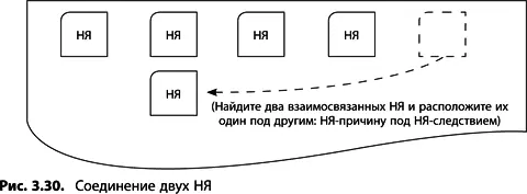 5 Соедините оставшиеся НЯ Повторите ту же процедуру для оставшихся трех НЯ - фото 84