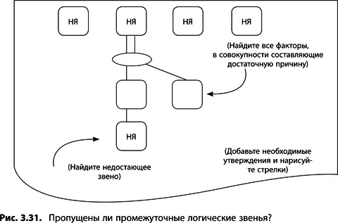 5 Соедините оставшиеся НЯ Повторите ту же процедуру для оставшихся трех НЯ - фото 85