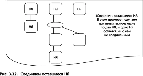 6 Выстраивайте причинноследственные связи В лучшем случае в конце 5го этапа - фото 86