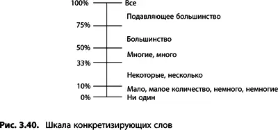 Сочетания конкретизирующих слов После того как подобран ограничитель для - фото 94