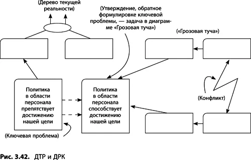 ДРК можно применять и как способ генерации новых идей и разработки - фото 96