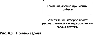 Необходимые условия Любую задачу можно выполнить если соблюдать некоторые - фото 114