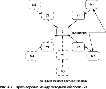 Хотя условий и методов обеспечения при построении ДРК может быть много нас - фото 118