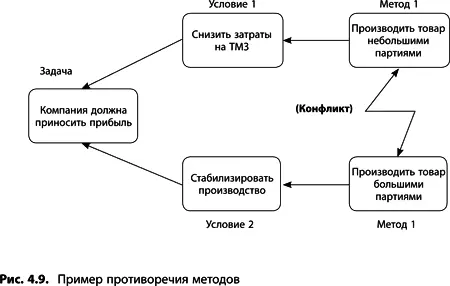 Исходные предположения Во всех логических построениях ТОС каждая стрелка - фото 120