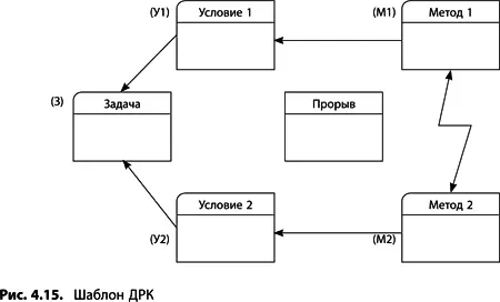 2 Обозначьте противоречие методов обеспечения Теперь следует определить и - фото 126