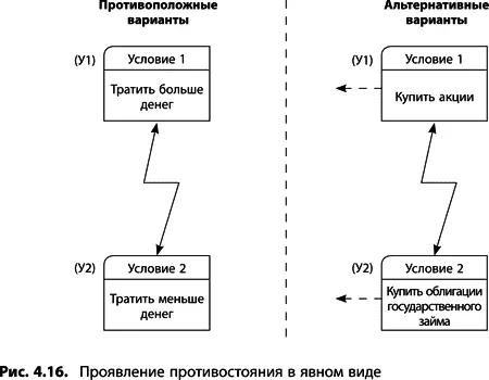 Чтобы правильно сформулировать конфликтующие утверждения используйте - фото 127