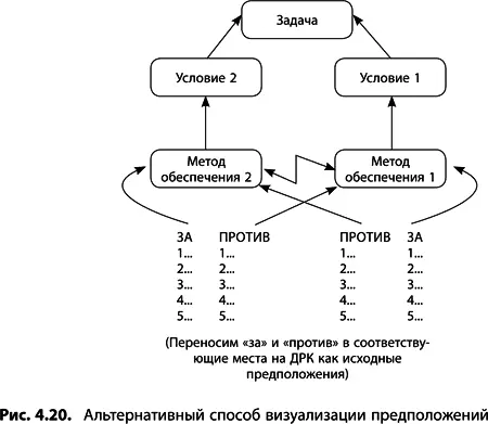 Не пытайтесь создать пуленепробиваемую неопровержимую ДРК диаграмму в - фото 131