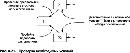 Б Подбор альтернативы Как правило необходимые условия прочная логическая - фото 132
