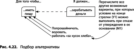 Так формулируя эмоционально усиленное высказывание на этапе 6 мы не - фото 133