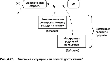 9 Выберите оптимальное решение Теперь у нас есть из чего выбрать наилучший - фото 134