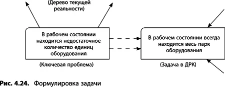 Формулировка обратного утверждения Определяя задачу для нашей диаграммы - фото 135