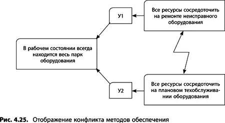 Для правильного обозначения конфликтующих методов проговаривайте их используя - фото 136