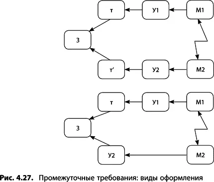 5 Проверьте логические связи ДРК Прочтите вслух всю диаграмму от задачи до - фото 138
