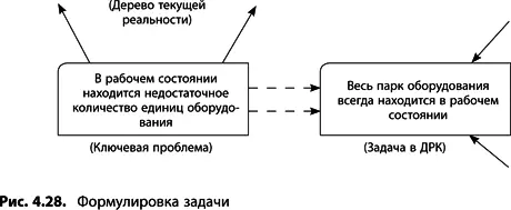 3 Определите первое необходимое условие В чем заключается необходимое условие - фото 139
