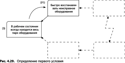 Проверьте правильность высказывания Действительно ли для выполнения задачи - фото 140
