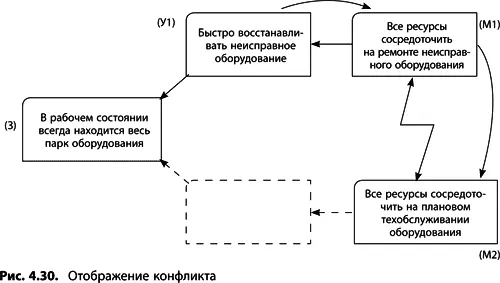 5 Определите второе необходимое условие Какое же необходимое условие мы - фото 141