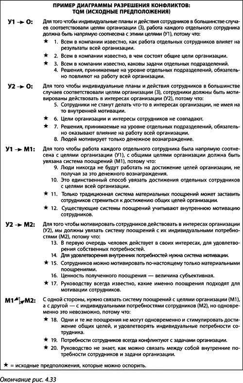 Итак секрет успешного построения ДРК кроется в возможности раскрыть и оспорить - фото 145