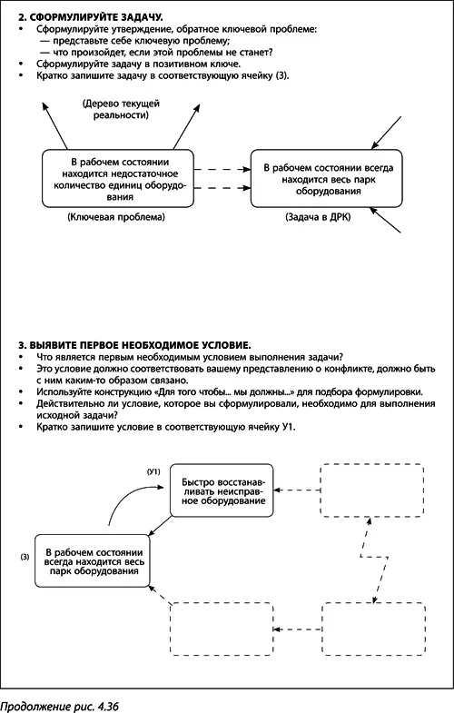 Теория ограничений Голдратта Системный подход к непрерывному совершенствованию - фото 156