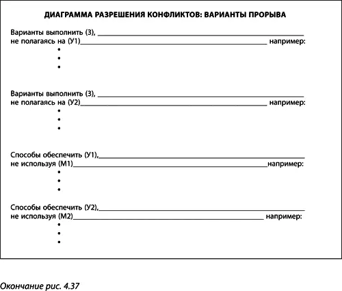 5 Дерево будущей реальности Заняться чемто абсолютно новым значит начать - фото 162