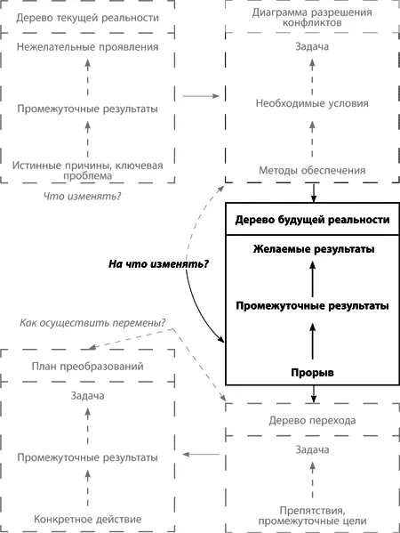 Представьте себе что вы отвечаете за работу некой сложной системы к примеру - фото 163