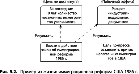Основа для преобразований Дерево будущей реальности это технология своего - фото 165