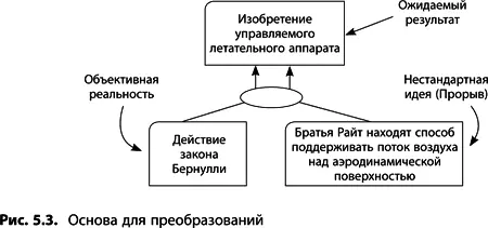 Ветви негативного развития событий Когда вы вносите изменения в существующее - фото 166