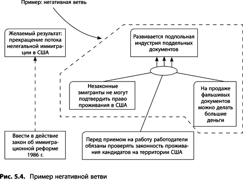 Позитивный замкнутый цикл Еще одним преимуществом ДБР является возможность - фото 167