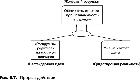 Даже если ясно откуда взять деньги может понадобиться еще несколько - фото 170