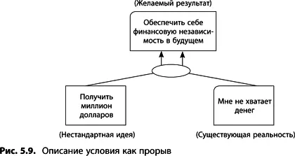 Нестандартные решениямногоходовки При построении ДБР мы стремимся найти самый - фото 172