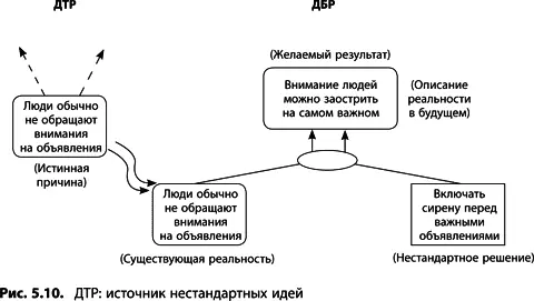 Диаграмма разрешения конфликтов Если для решения проблемы вы использовали - фото 173