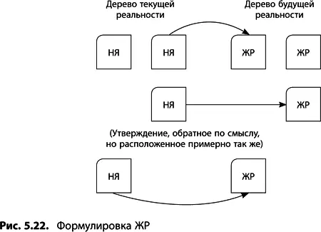 Исключительно позитивно Формулировка желаемого результата должна быть - фото 185