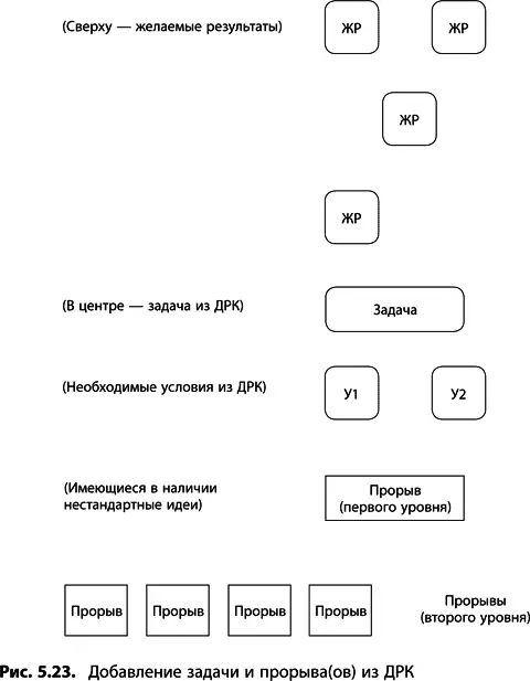 Где взять нестандартные идеи Если дерево текущей реальности и диаграмма - фото 186