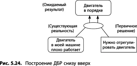 Переходите от одного ожидаемого результата к следующему Полученный на - фото 187