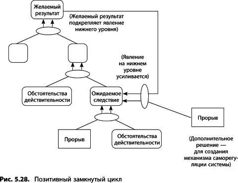 Проверьте полученную связь на наличие альтернативной причины чтобы убедиться - фото 191