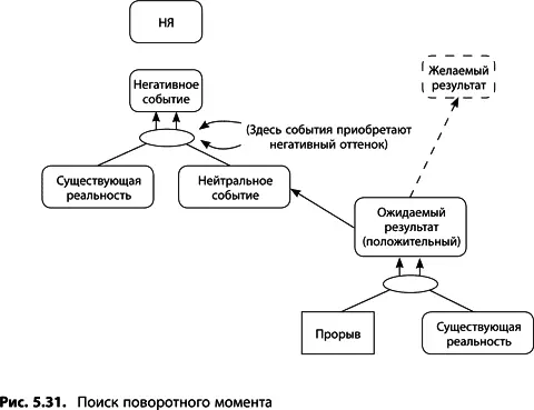 9 Найдите способы обойти исходные предположения Как и в других построениях - фото 194