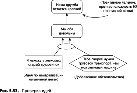 Когда в своих логических построениях вы наконецто получили позитивное событие - фото 196