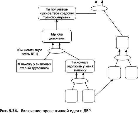 12 Проанализируйте полученное ДБР Отработав все найденные негативные ветви - фото 197