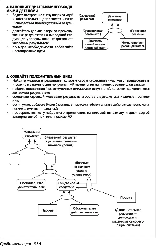 Теория ограничений Голдратта Системный подход к непрерывному совершенствованию - фото 205