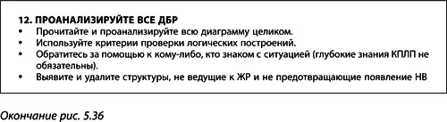 Теория ограничений Голдратта Системный подход к непрерывному совершенствованию - фото 209