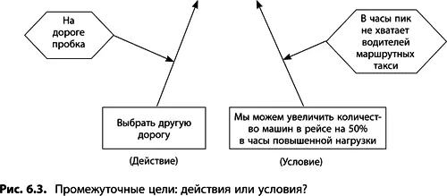 Однако формулировку препятствия всегда нужно строить в виде описания условий - фото 219