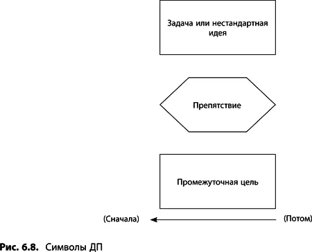Озвучивание логики дерева перехода Дерево перехода можно читать как сверху - фото 224