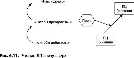 Создание дерева перехода Описанный далее порядок действий предполагает что вы - фото 227