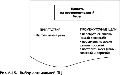 Если для преодоления препятствия необходимо совершить несколько действий - фото 231