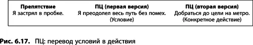 Проверьте все формулировки При записи препятствий не используйте глаголы со - фото 233