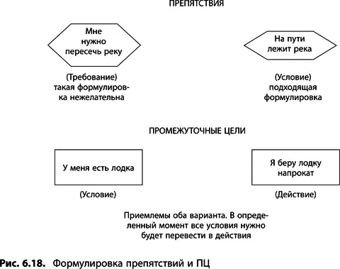 6 Начинайте рисовать дерево перехода рис 619 Возьмите большой чистый лист - фото 234