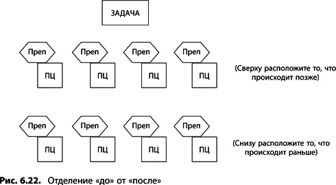 Пары которые должны идти раньше расположите в нижней части листа а те - фото 238