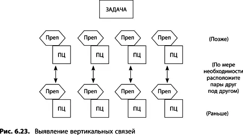 Просмотрите все новые вертикальные логические цепочки Определите можно ли - фото 239