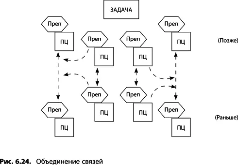 10 Наполните диаграмму деталями Каждую логическую связь между ПЦ и - фото 240